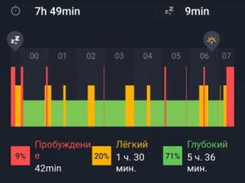 Храп и контроль сна со смартфоном. Часть 2 Храп и контроль сна со смартфоном. Часть 2